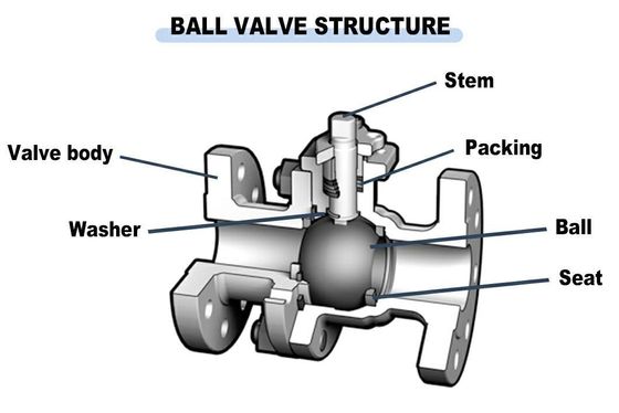 2205 Ferro inoxidável Full Port Floating 2PC Flange Ball Valve Gas and Hydraulic Ready